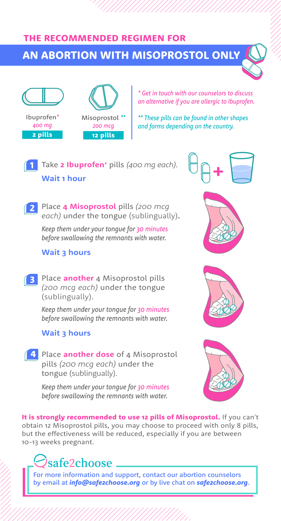 protocol-medical-abortion-misoprostol-only