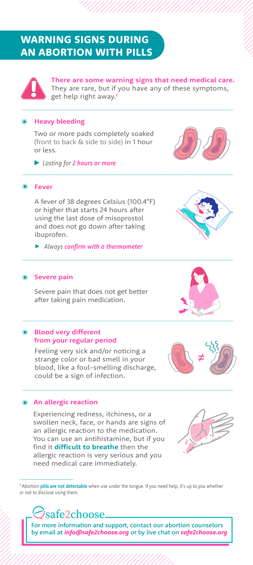 List of warning signs during abortion with pills