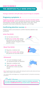 How to know if the abortion pills were effective infographic
