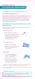 Comment savoir si les pilules ont fonctionnees
