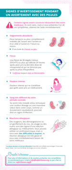 Liste des signes d'alertes lors d'un avortement avec des pilules