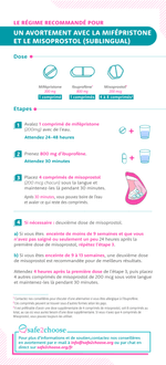 Infographie du Protocole d'Avortement Medical avec Mifepristone et Misoprostol (Sublingual)