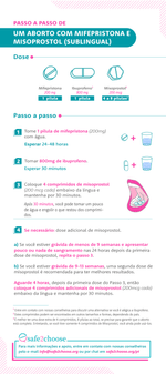 Infografico do Protocolo de Aborto Medico com Mifepristona e Misoprostol (Sublingual)