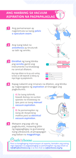 mga hakbang sa vacuum aspiration na pagpapalaglag
