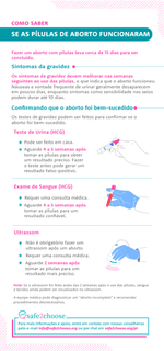 Infografico - Como saber se as pilulas de aborto foram efetivas