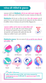 मिफेप्रिस्टोन और मिसोप्रोस्टोल का उपयोग करने के दौरान दुष्प्रभावों की सूची