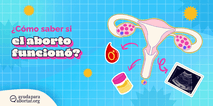 Cómo saber si funcionó el aborto?