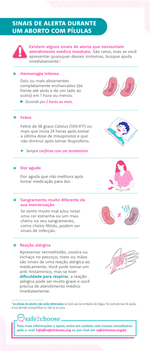 Lista de sinais de alerta durante o aborto com pilulas