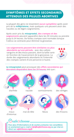La liste des effets secondaires pendant un avortement avec des pilules en utilisant la Mifépristone et le Misoprostol