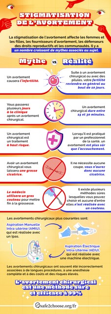explication de la stigmatisation de l'avortement et de ses conséquences