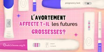 l’avortements sécurisés grossesses et fertilité