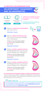 protocol-de-lavortement-medicamenteux-uniquement-avec-du-misoprostol