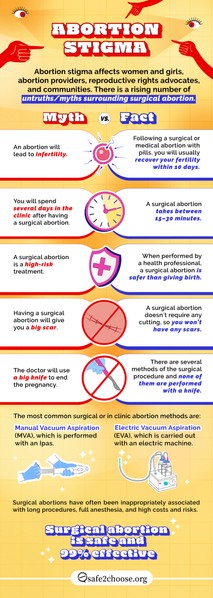 explanation of the abortion stigma and its consequences