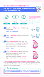 EKIFANANYI- OKUKOZESA MIFEPRISTONE NE MISOPROSTOL