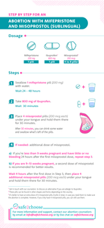 Protocol Medical Abortion with Mifepristone and Misoprostol (Sublingual)infographic