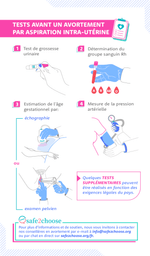 ests avant un avortement par aspiration intra uterine