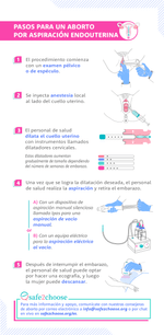 pasos aborto aspiracion al vacio