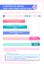 o-metodo-do-aborto-para-a-idade-da-gestacao