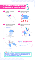 etapes de l avortement par aspiration Intra uterine