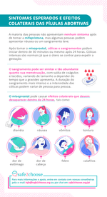 Lista de efeitos colaterais durante um aborto com pilulas usando Mifepristona e Misoprostol
