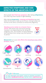 List of side effects during an abortion with pills using Mifepristone and Misoprostol