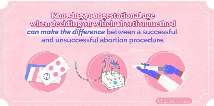 Infographic na may tekstong “Ang pag-alam sa edad ng pagbubuntis kapag pumipili ng paraan ng aborsyon ay maaaring magdala ng tagumpay o kabiguan,”